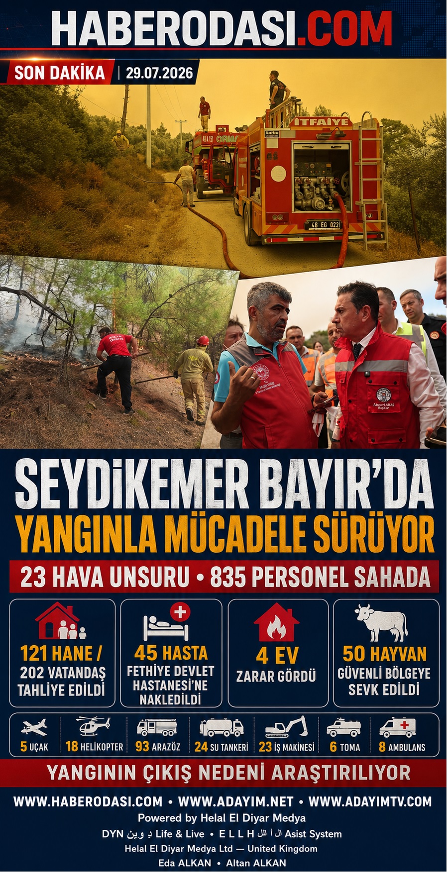 Seydikemer Bayır Yangınında 835 Personel Sahada: 202 Vatandaş ve 45 Hasta Tahliye Edildi Fethiye Çiftlik’te ihmal iddiası Mahalle Sakinleri “İki Gündür Kıvılcım Çıktığını Bildiriyorduk”