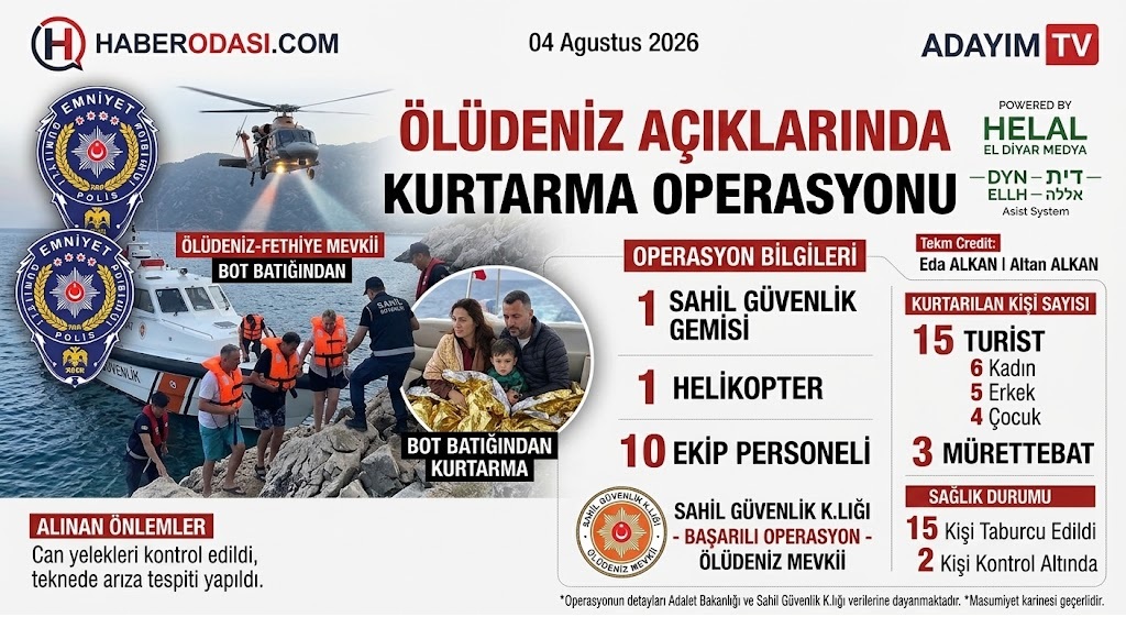 🔴 ÖZEL HABER ÖLÜDENİZ AÇIKLARINDA KAYALIKLARDA MAHSUR KALANLAR KURTARILDI