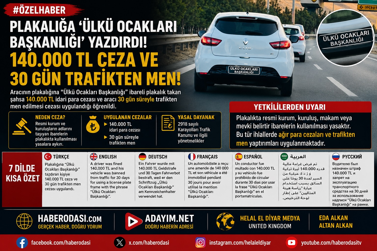 “Ülkü Ocakları Başkanlığı” İbareli Plakalık Gündem Oldu: Sürücüye 140 Bin TL Ceza Uygulandığı Bildirildi