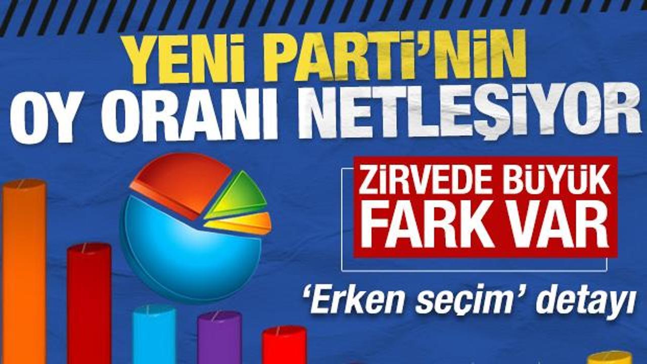 YENİ Parti'nin oy oranı netleşiyor: Zirvede büyük fark var