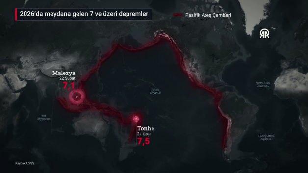 Pasifik okyanusu şiddetli depremlerle rekor kırdı